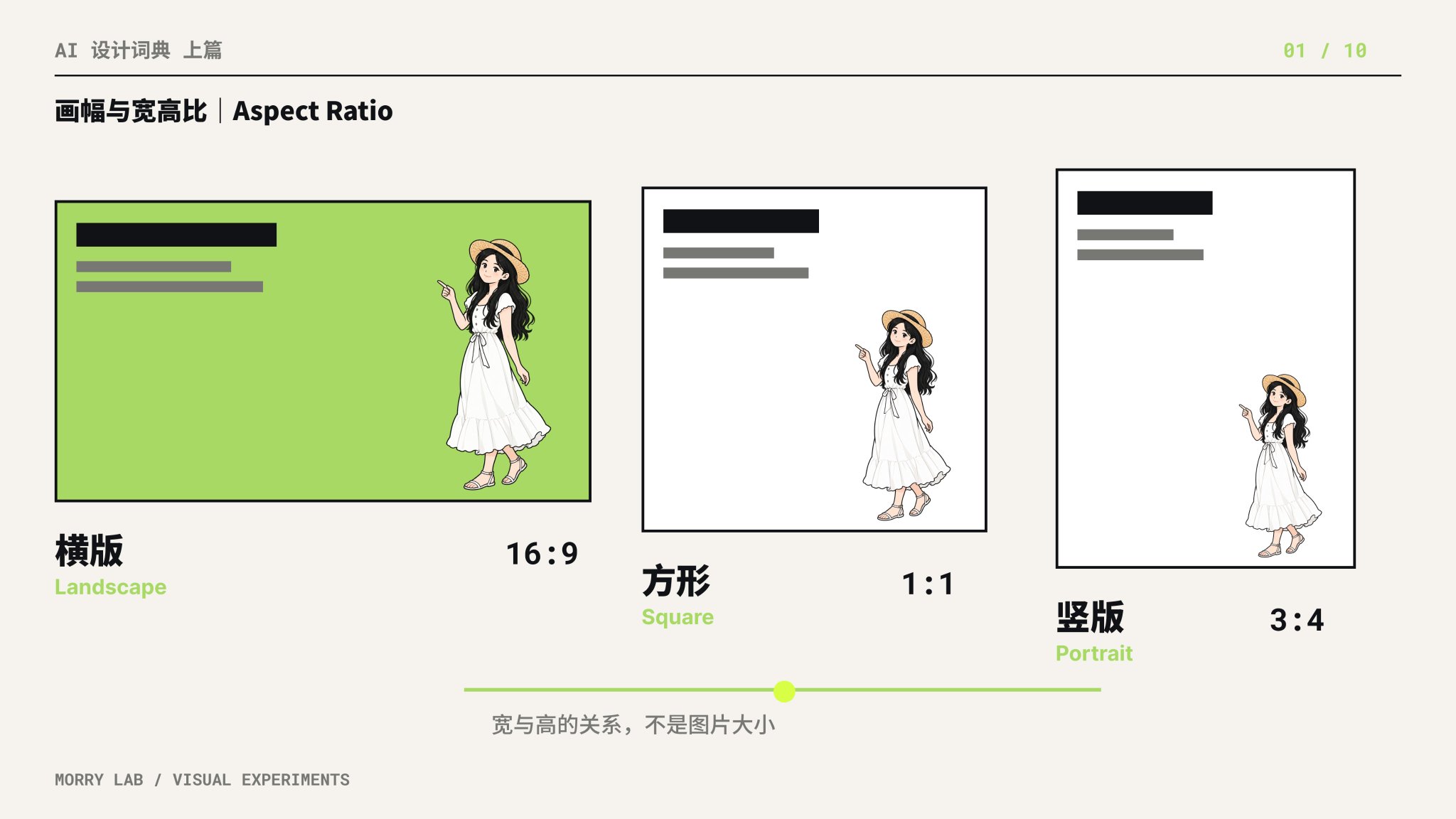 Canvas & Aspect Ratio (Landscape 16:9 / Square 1:1 / Portrait 3:4)