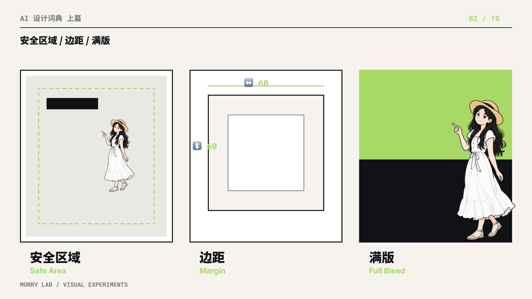 Safe Area / Margin / Full Bleed