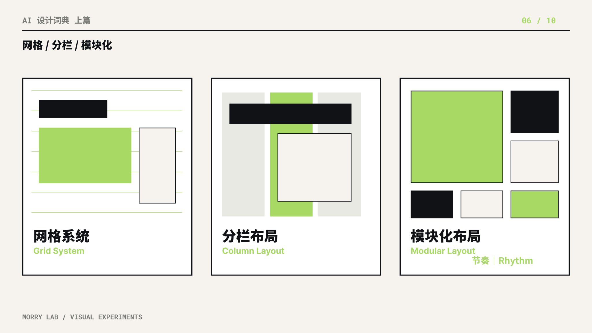 Grid System / Column Layout / Modular Layout