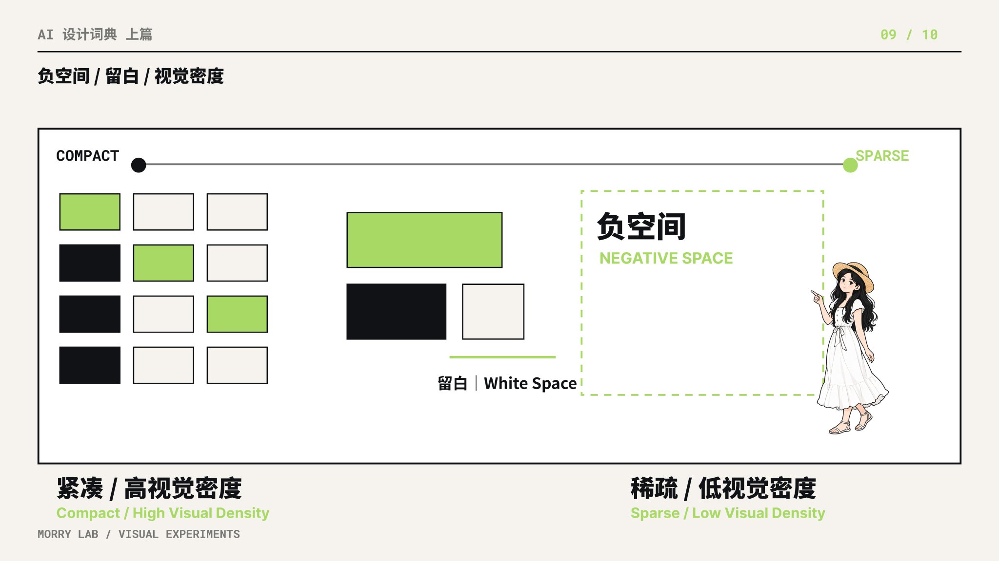 Negative Space / White Space / Visual Density (Compact vs. Sparse)