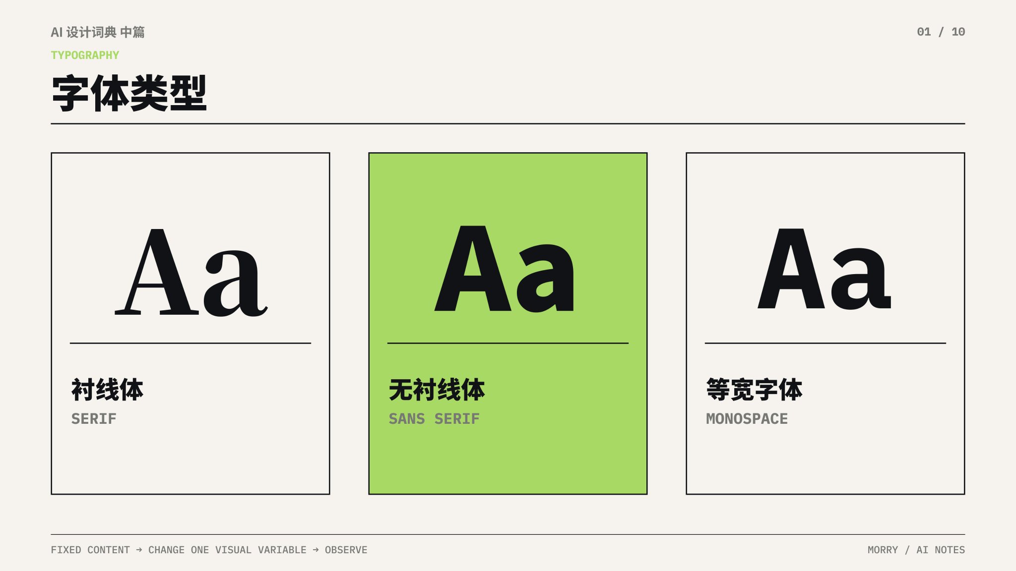 字体类型对比|衬线体(Serif)/ 无衬线体(Sans Serif)/ 等宽字体(Monospace)