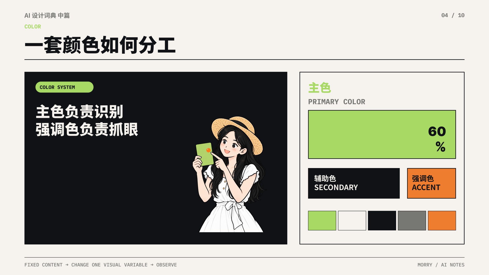 色彩角色与色板|主色(Primary)/ 辅助色(Secondary)/ 强调色(Accent)/ 色板(Color Palette)