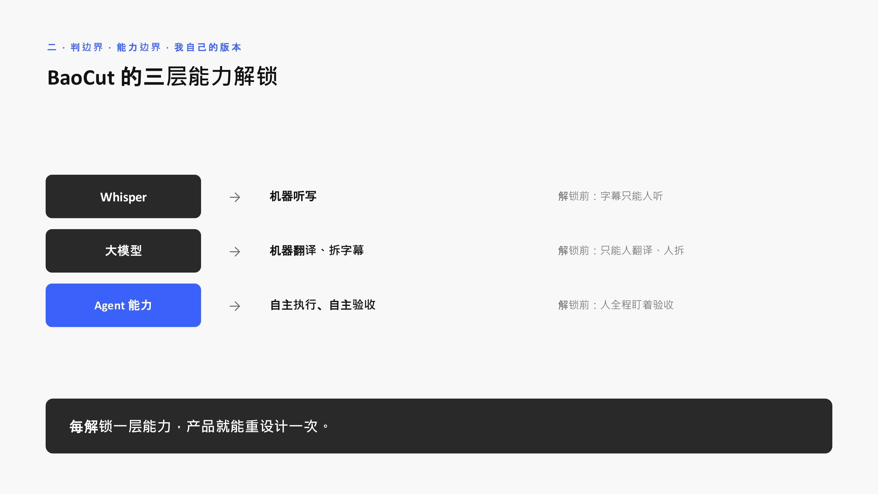 BaoCut 的三层能力解锁：Whisper→大模型→Agent