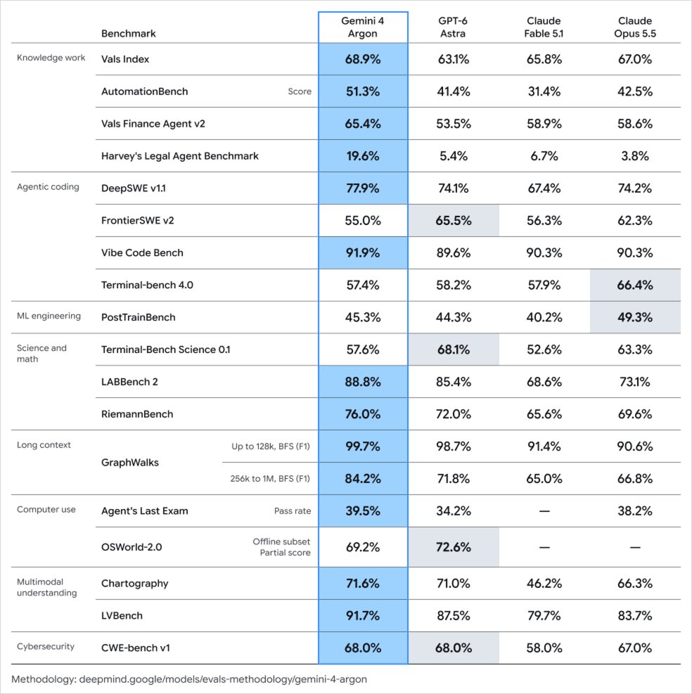 Official benchmarks