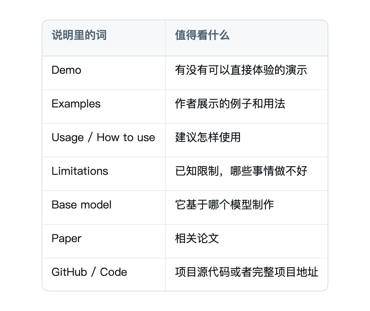 模型说明很长应该从哪里读？