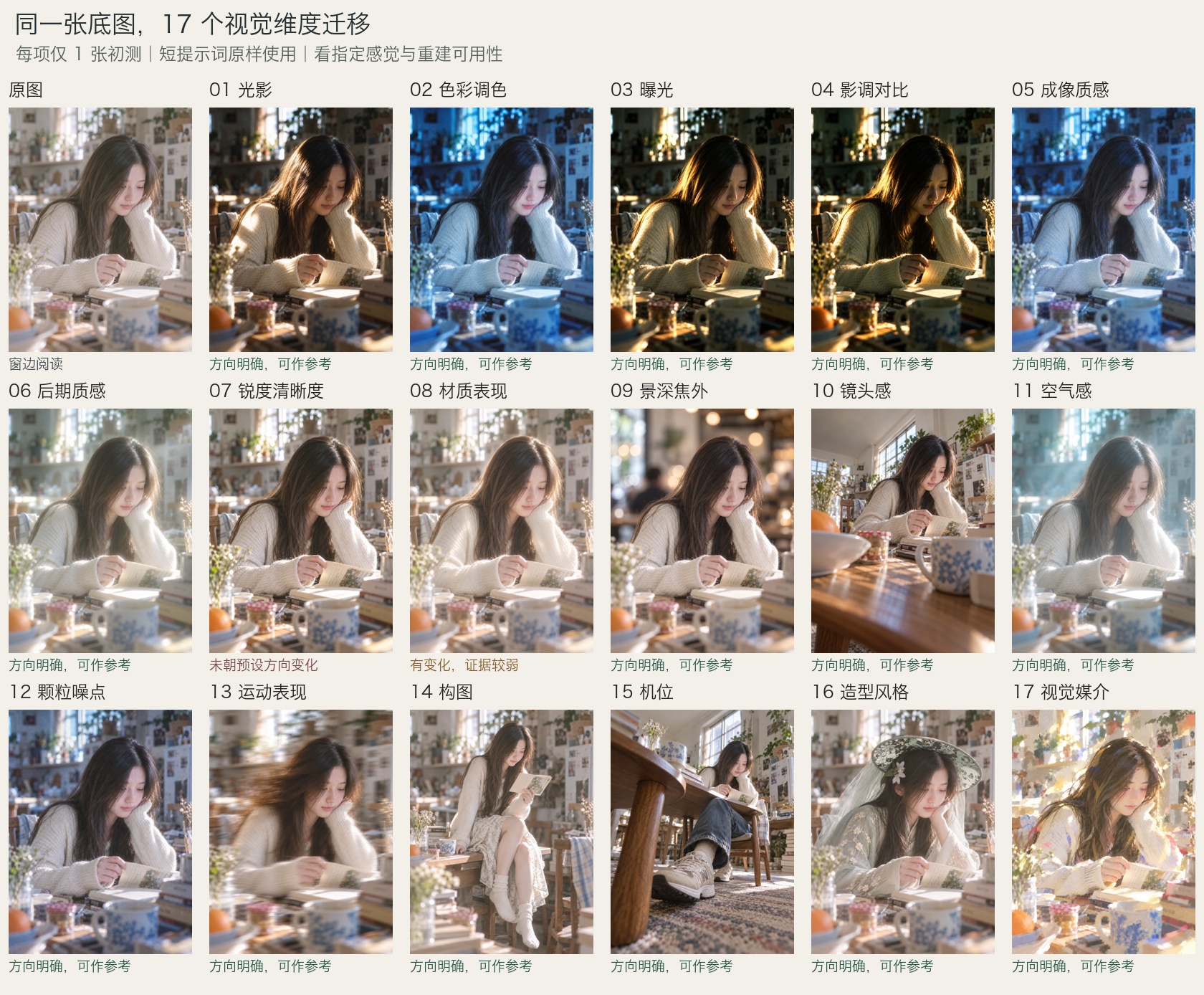 同一张底图,17 个视觉维度迁移对照总览图