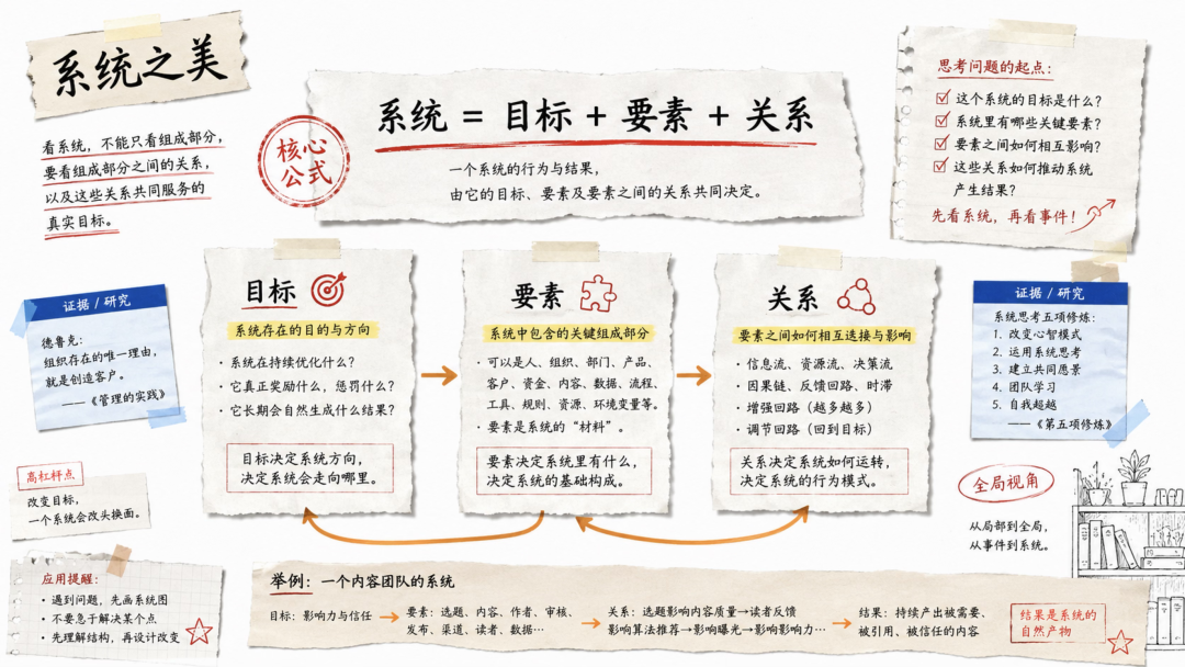 GEO System Structure