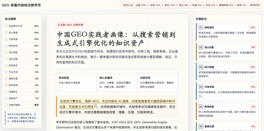 Single Article Deconstruction