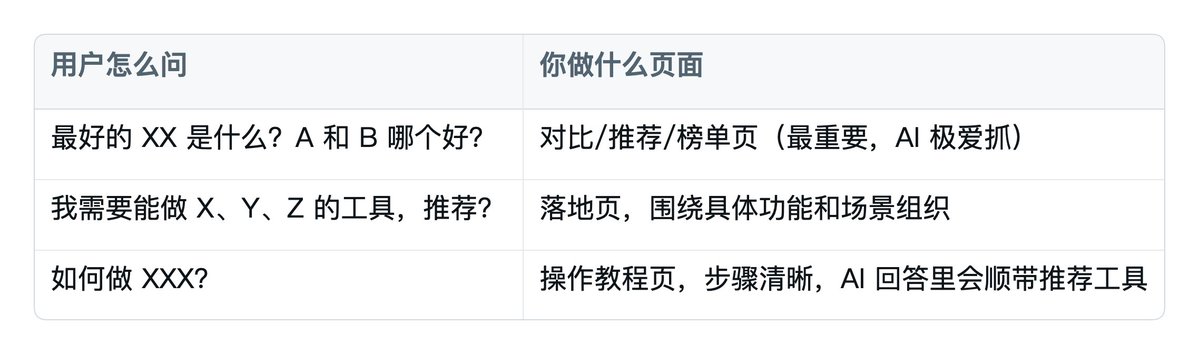User Queries vs Content Page Strategy