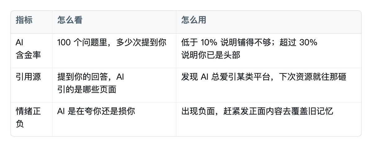 Three Core Monitoring Metrics