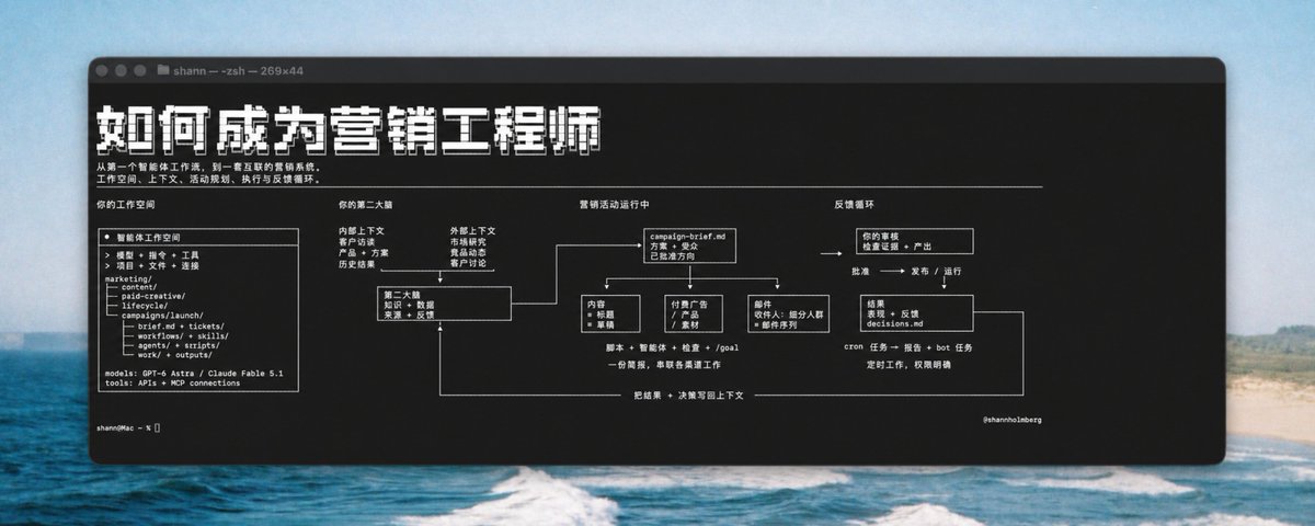 模型、Harness 与 ADE 协作架构