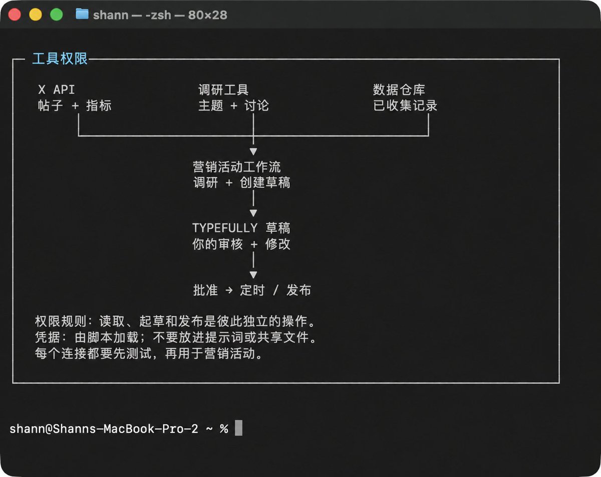 API 连接与数据流转