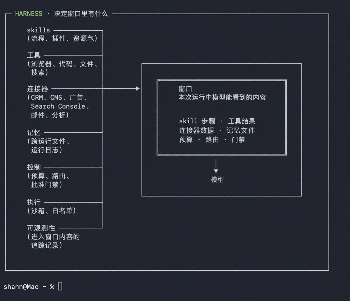 SaaS API 架构集成