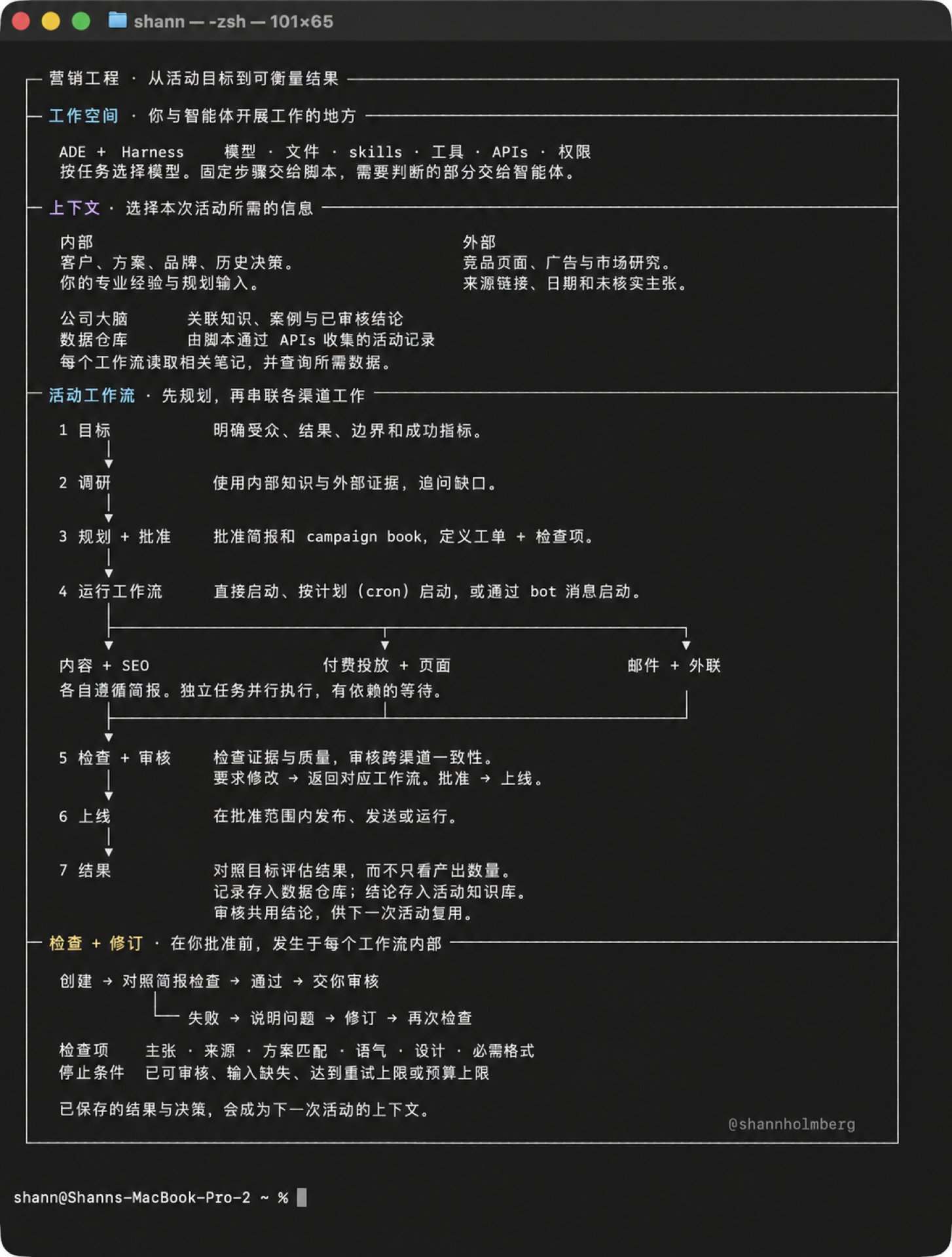 /last30days 调研 Skill 运行实录