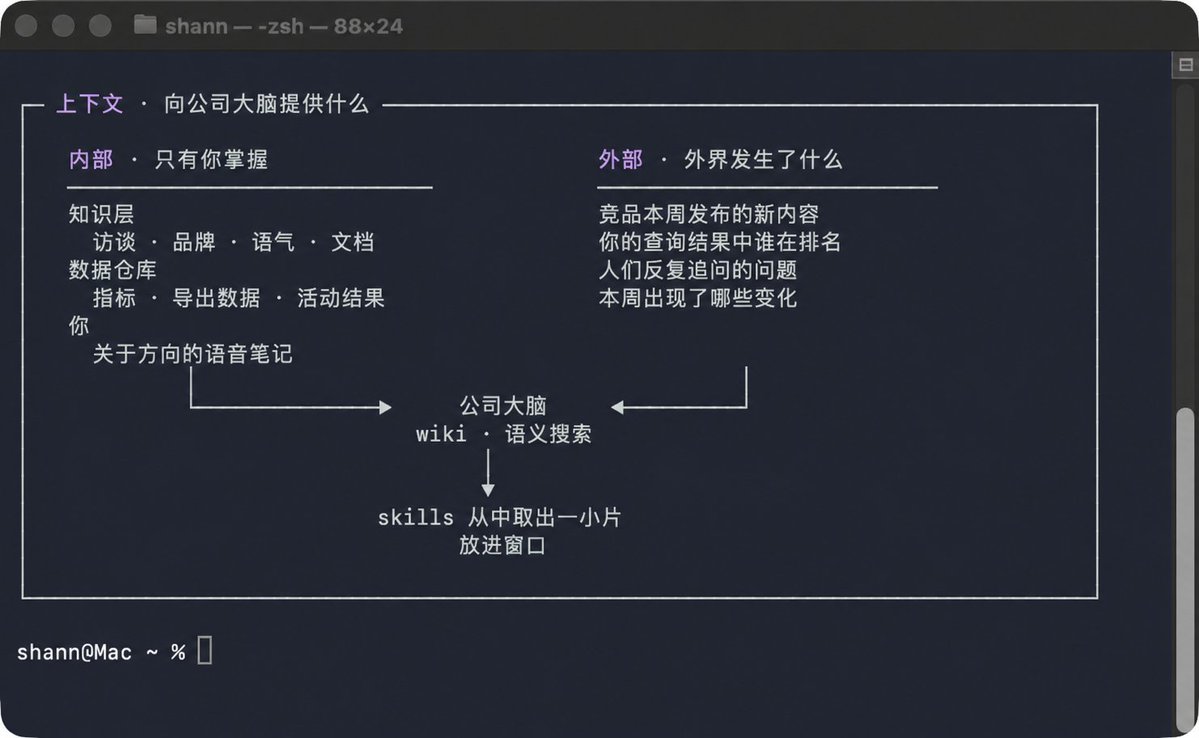 知识层架构与数据流图