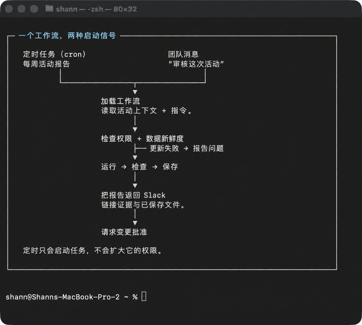 Slack 中的智能营销机器人架构