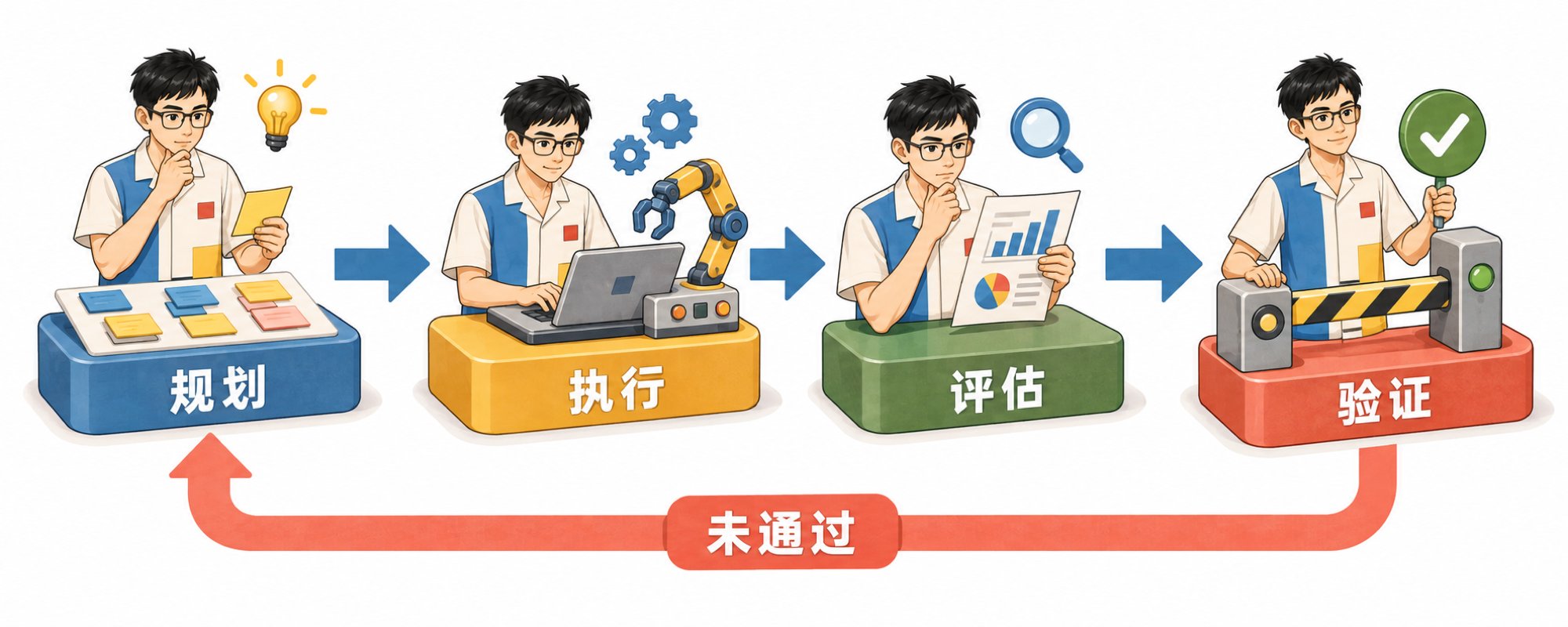 Agent 核心执行流水线
