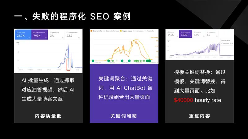 Failed pSEO site data chart