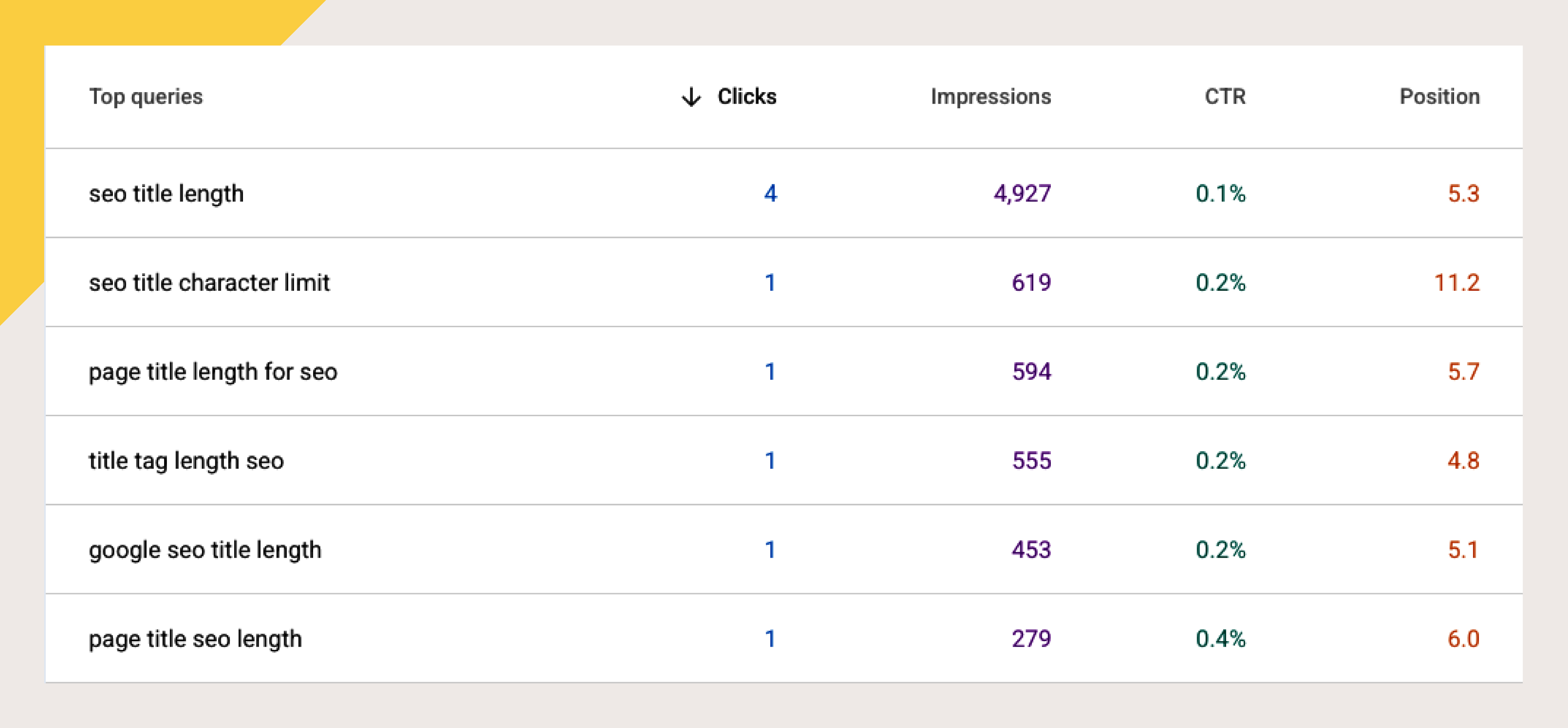 Google Search Console Title Length Queries