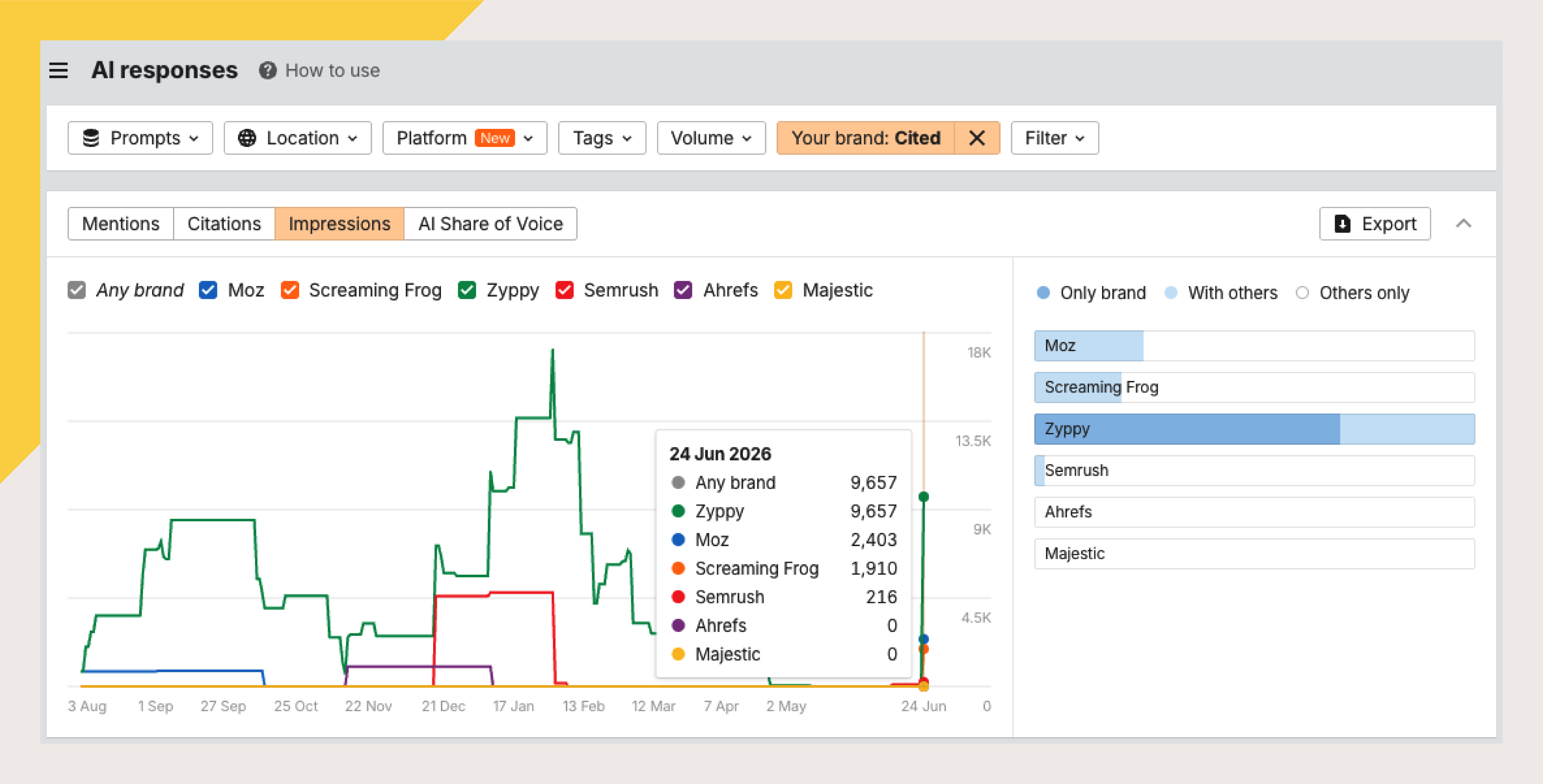 Ahrefs Brand Radar fan-out queries tracking