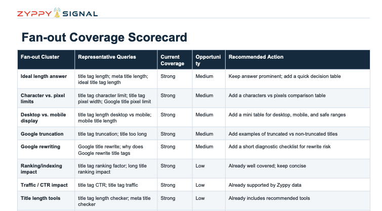 ChatGPT Query Gap Analyzer