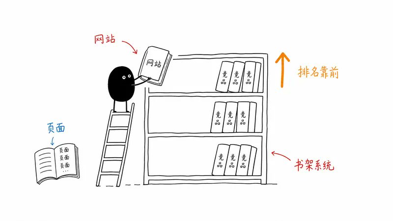 Google Bookcase Metaphor
